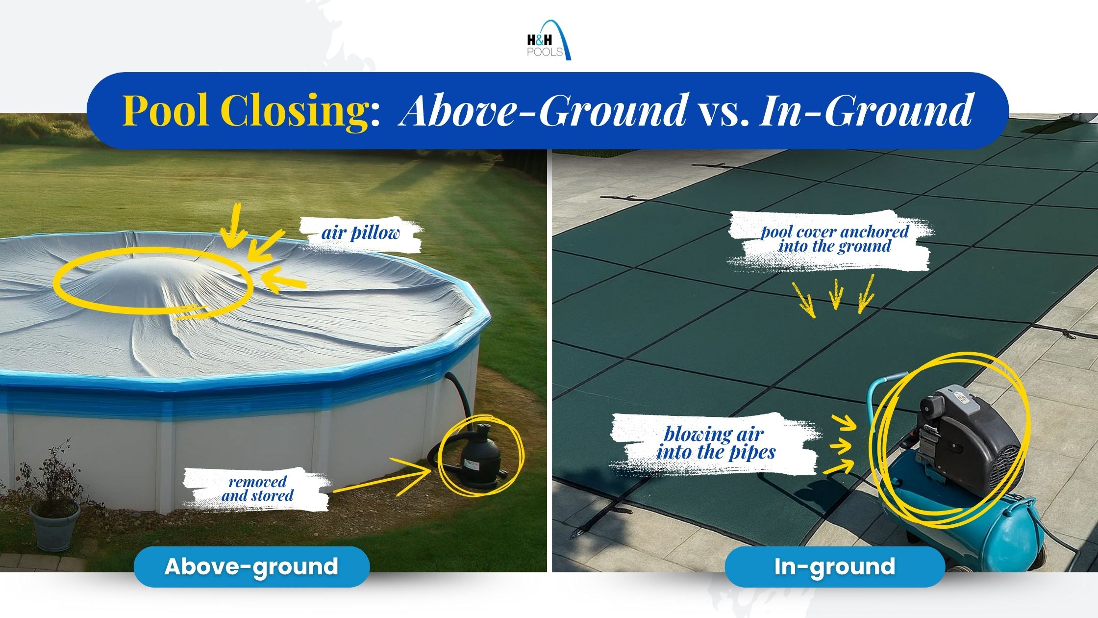 Pool Closing: Above-Ground vs. In-Ground (Comparison Guide) Side-by-side comparison of above-ground and in-ground pool closing—air pillow and safety cover with equipment.